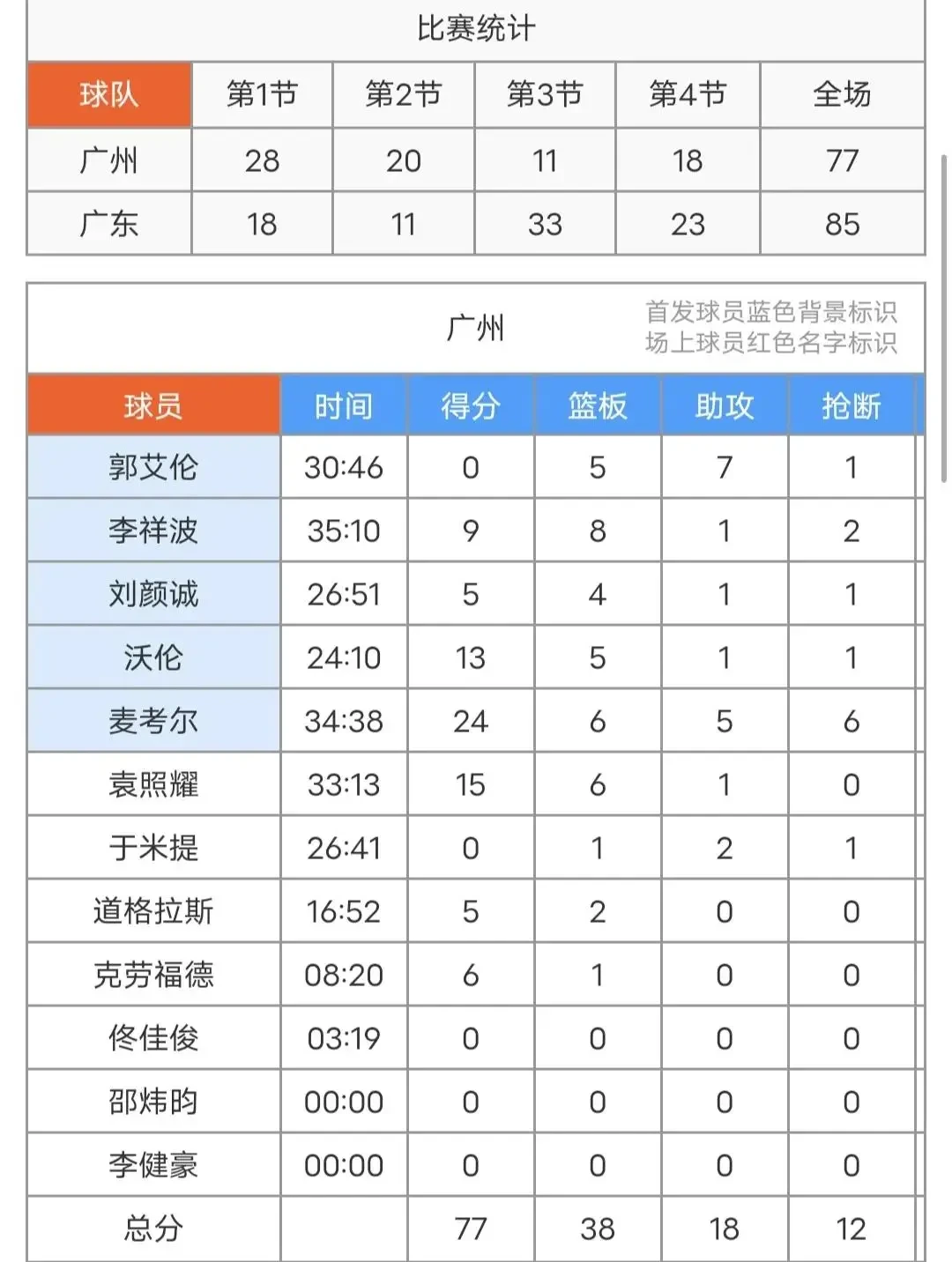 如何通过冥想提高篮球比赛中的专注力_2